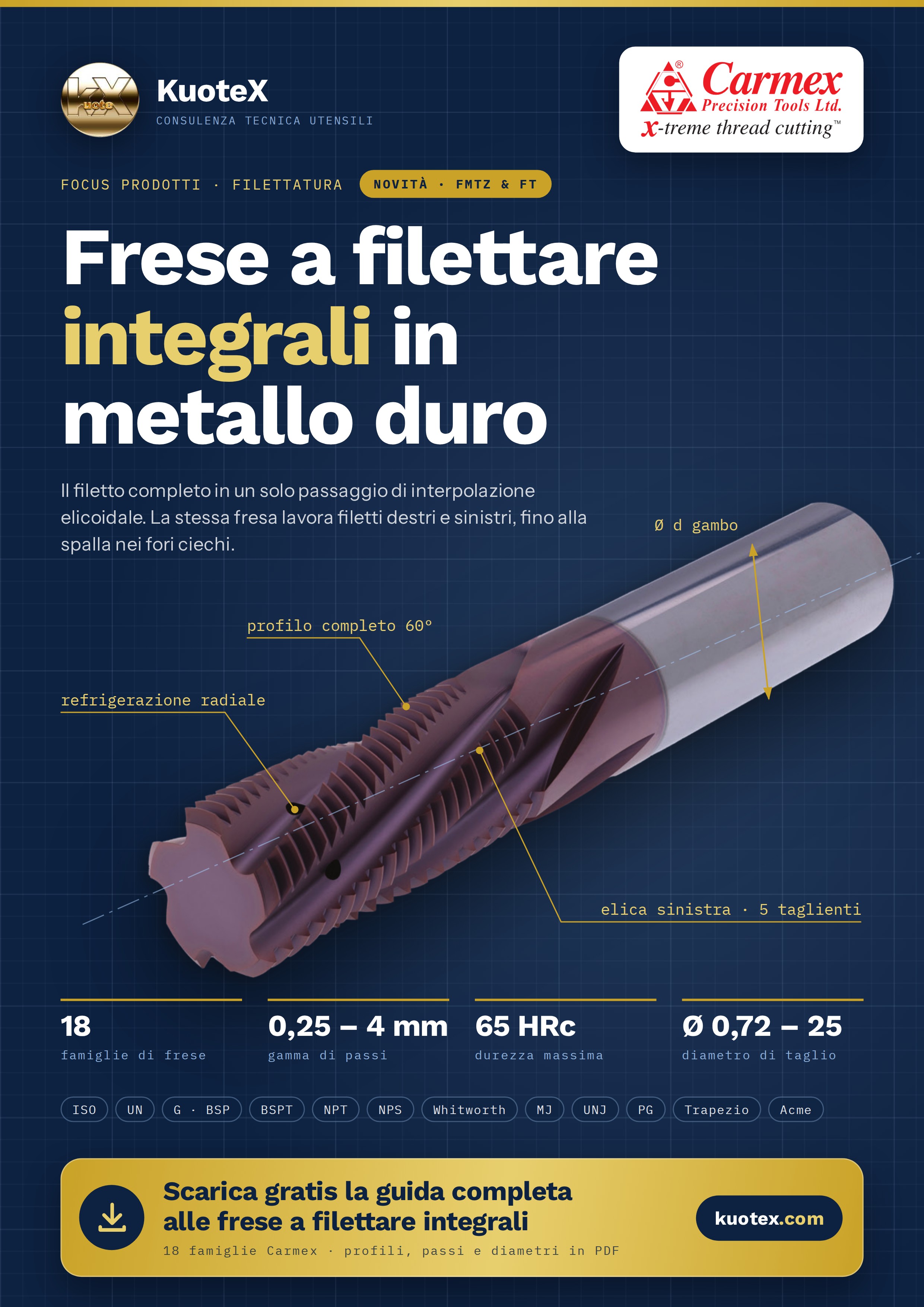 Frese a filettare